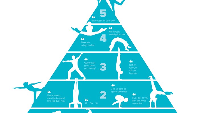 Gymnastikpyramiden-pyramide.jpg